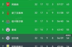 开云平台-埃弗顿客场闷平曼联,取得分