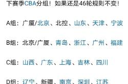 开云足球直播-关于季后赛CBA改制规则,各队备战有序的信息