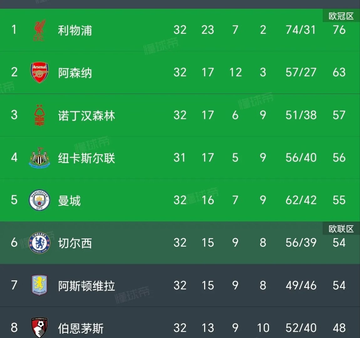 埃弗顿客场闷平曼联,取得分 埃弗顿客场闷平曼联,取得分