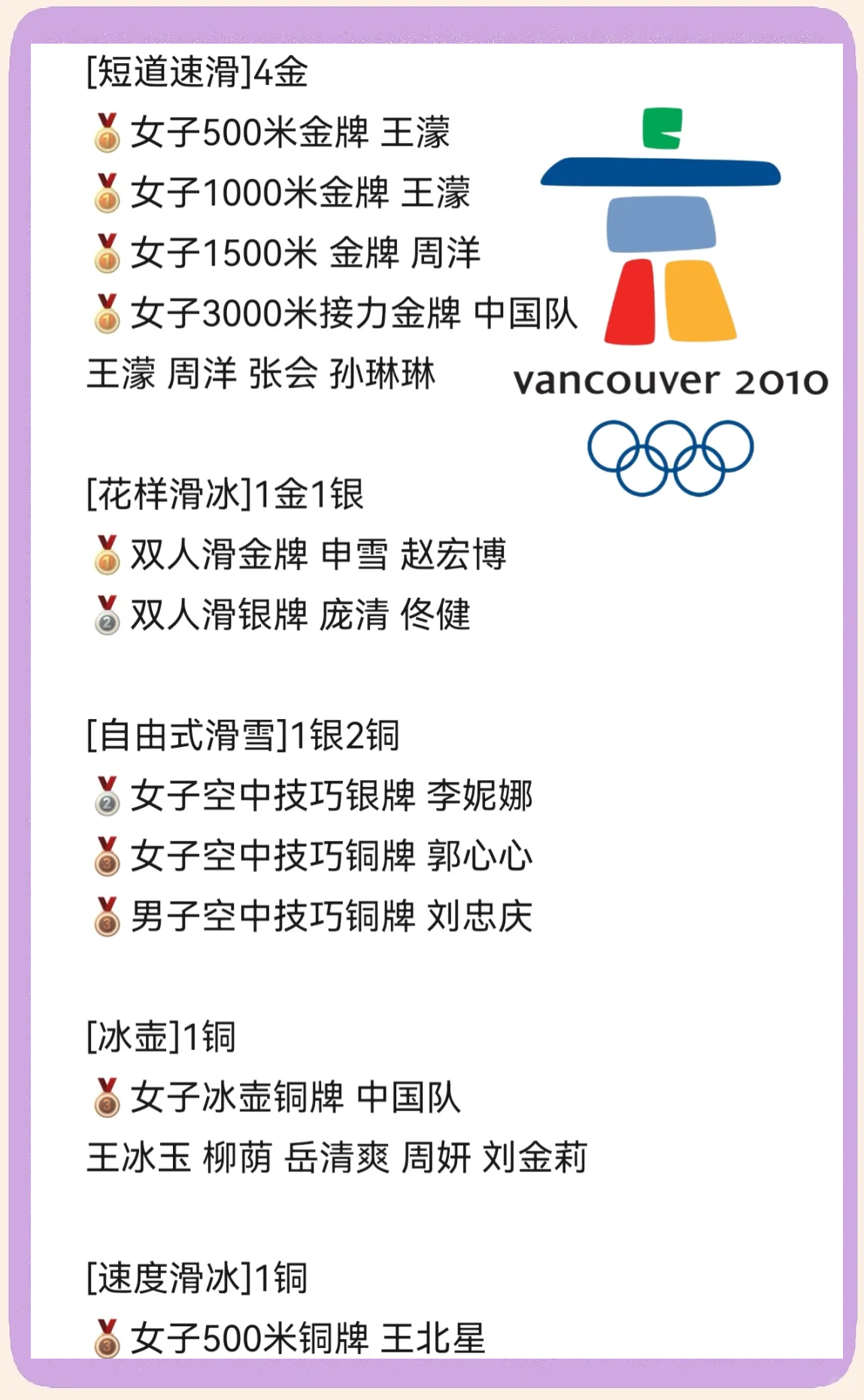 欧洲强队一鼓作气,斩获多项金牌 欧洲强队一鼓作气,斩获多项金牌