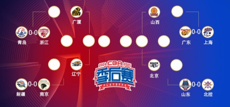 关于季后赛CBA改制规则,各队备战有序的信息 关于季后赛CBA改制规则,各队备战有序的信息